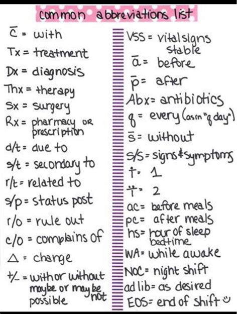 bir medical abbreviation.